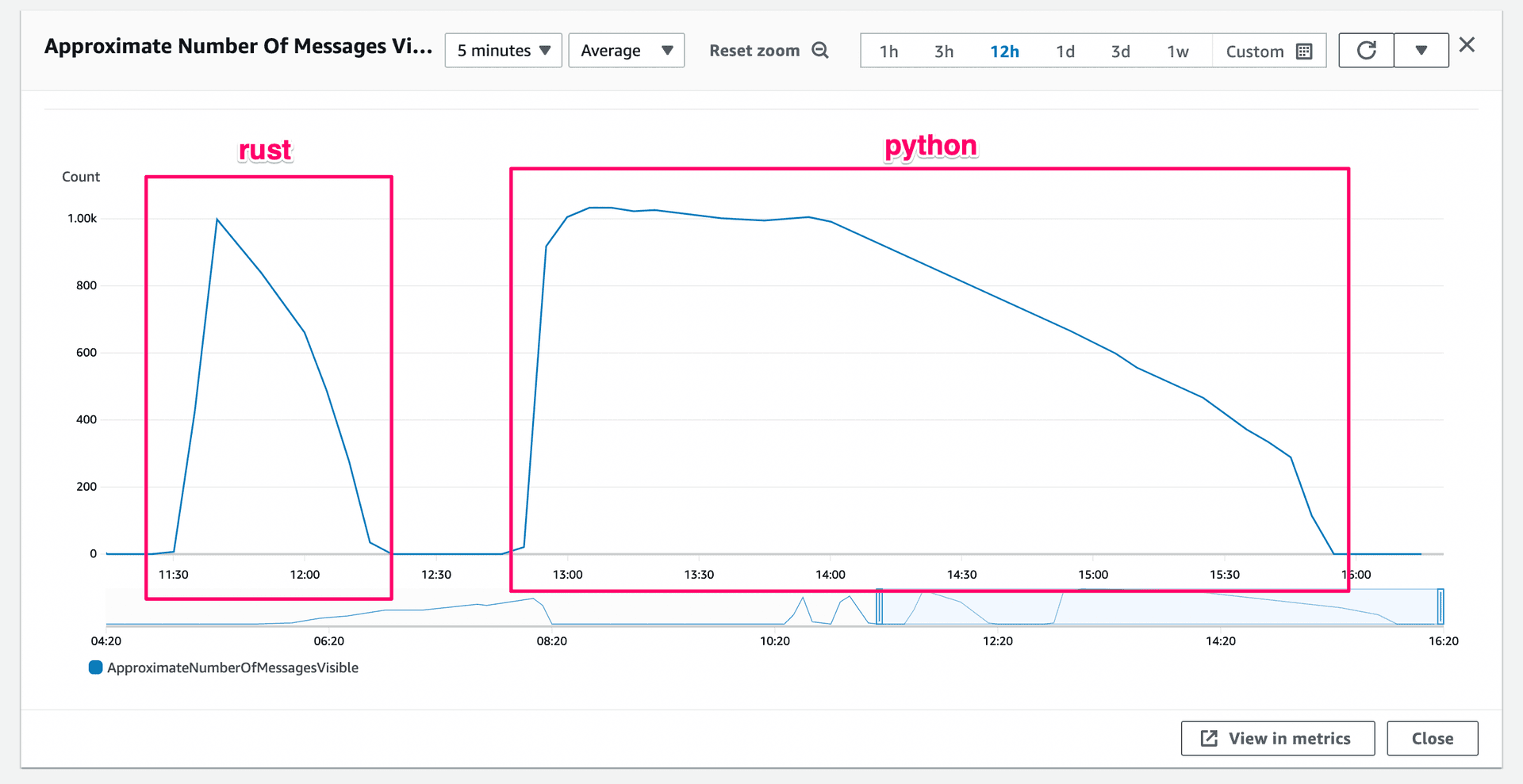 Fossil Data Platform Rewritten in Rust 🦀